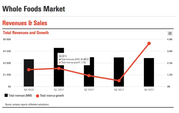 Amazon Go Whole Foods - Amazon Go