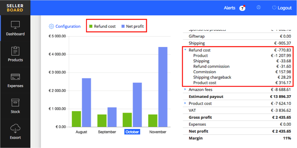 SellerBoard SellerBoard